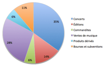 Sources de revenus de Misteur Valaire