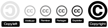 Creative Commons - Droit d'auteur à la carte