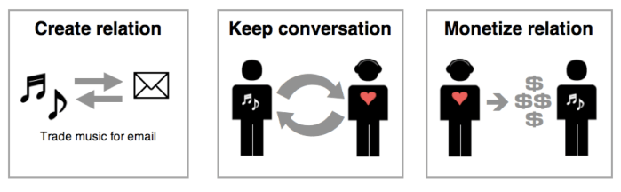 Image by Guillaume Déziel under license Creative commons «BY» - CC BY