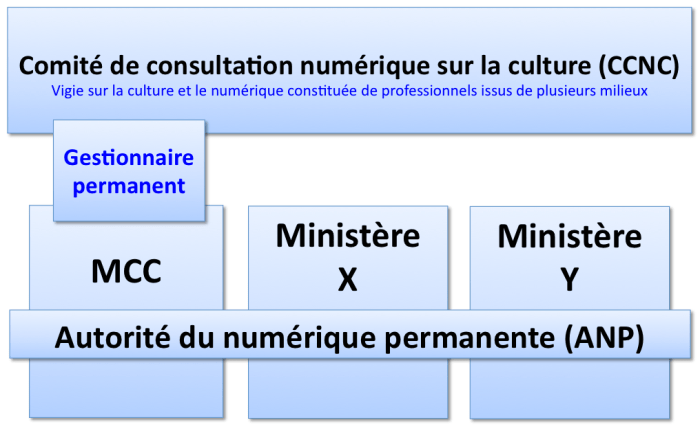Vigie-Numerique-Quebec-APN-CCNC