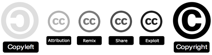 copyright-copyleft-creative-commons